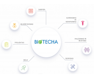 biotecha_projektavimas_1591942151-6a1f54e6b849eb536fa6fd4e41d0a1b0.jpg