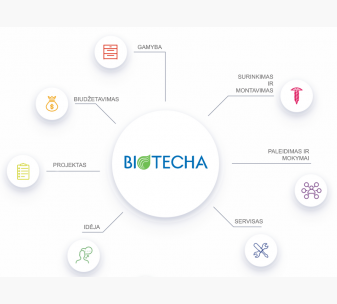 biotecha_projektavimas_1591942151-c6c764a56d74a119f8333fe34d0929fc.jpg